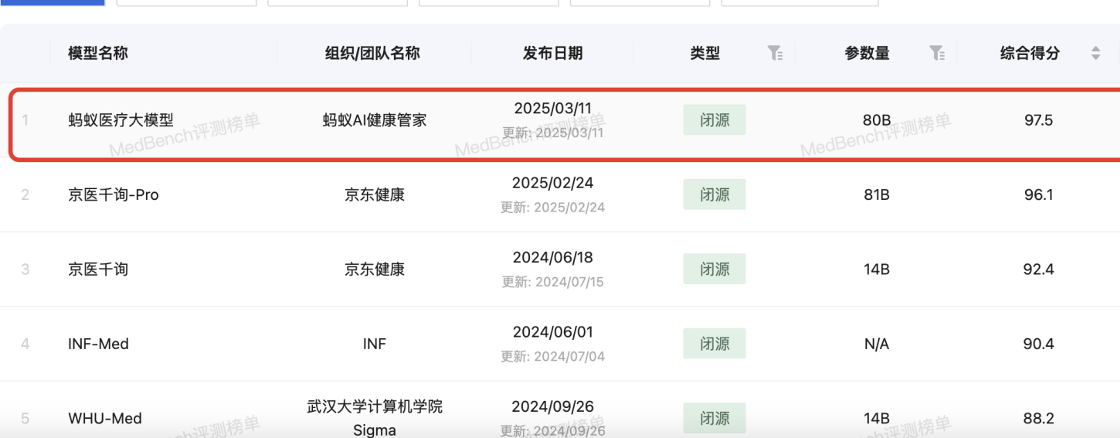 蚂蚁百灵发布首个金融增强模型，AI开始进入真实投研工作流