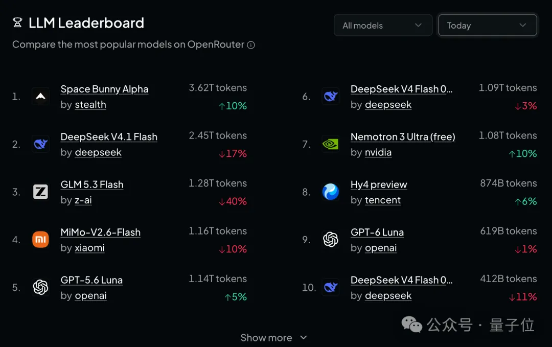 又快又能打！匿名模型玉兔模型杀上双榜第一，Coding实测全记录
