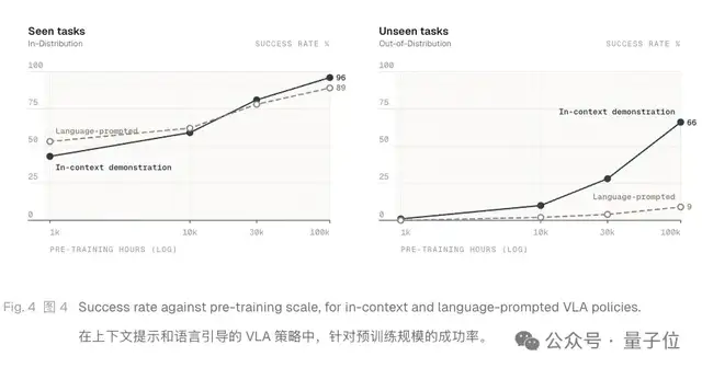 具身ICL来了创业玩家！上下文成Scaling新赛道