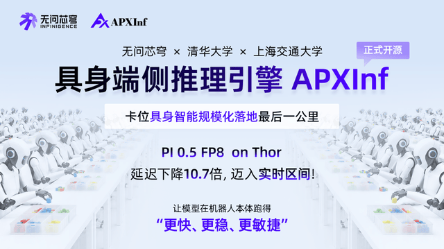 无问芯穹联合清华、上交正式开源具身端侧推理引擎APXInf，Pi 0.5性能SOTA