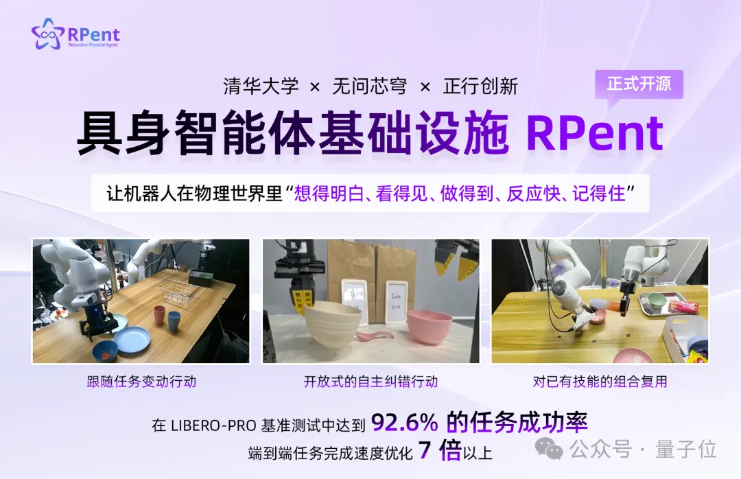 GPT-6 Astra开进机器人身体！清华联手无问芯穹等开源RPent