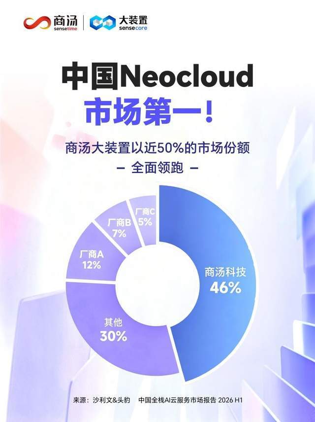 中国Neocloud市场第一！商汤大装置全面领跑
