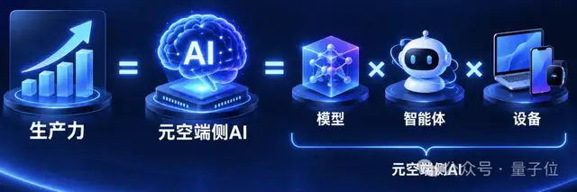 端侧AI从「能跑」到「会进化」，元空智能跑进惠普预装