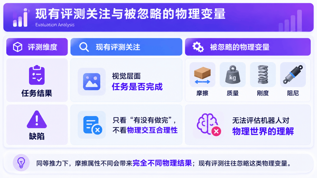 索辰科技加码世界模型，与战略投资企业美梦空间联合发布具身模型与物理测评标准