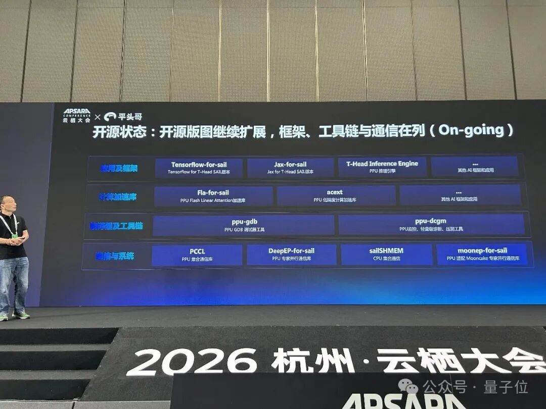 亮出“中国最强AI芯片”还不够，平头哥又甩出一手开源