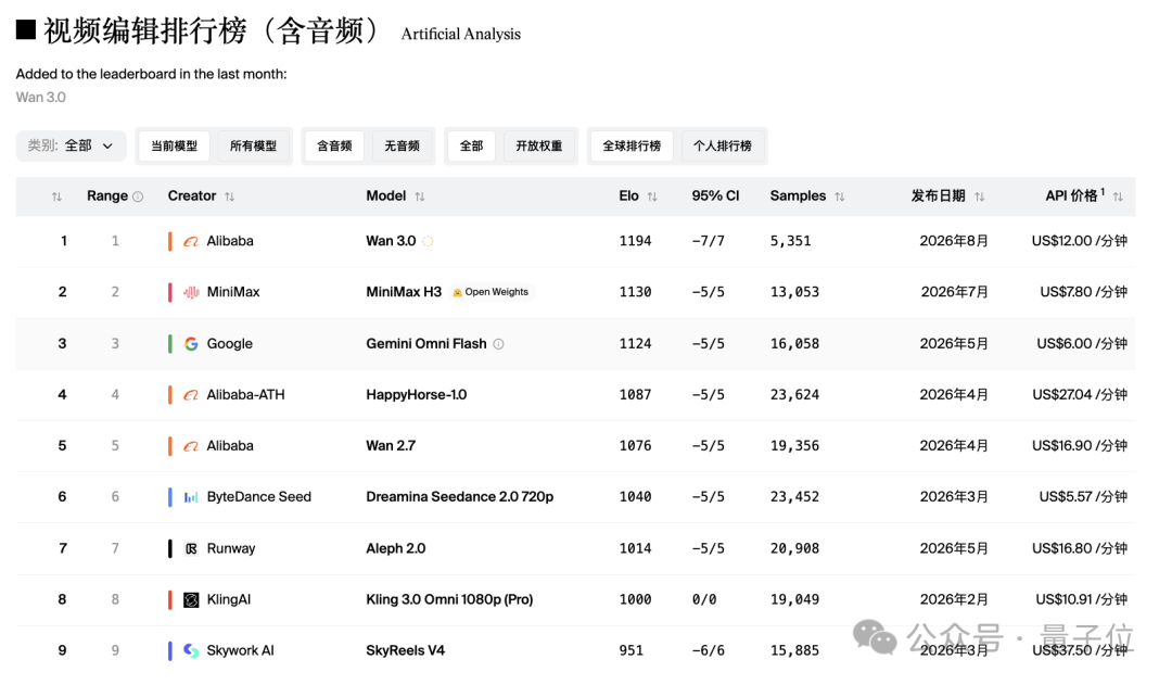 吹爆开源！RunningHub让MiniMax H3满血提速12倍，本地部署照样起飞