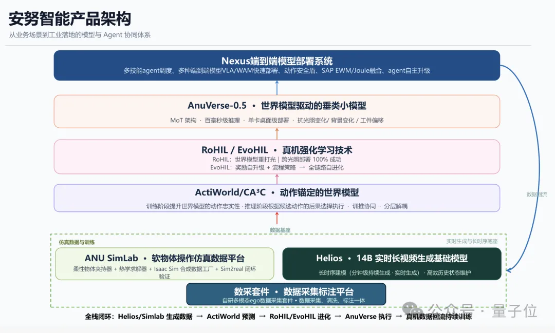 一周连发6个模型！这家公司把具身智能的闭环跑通了