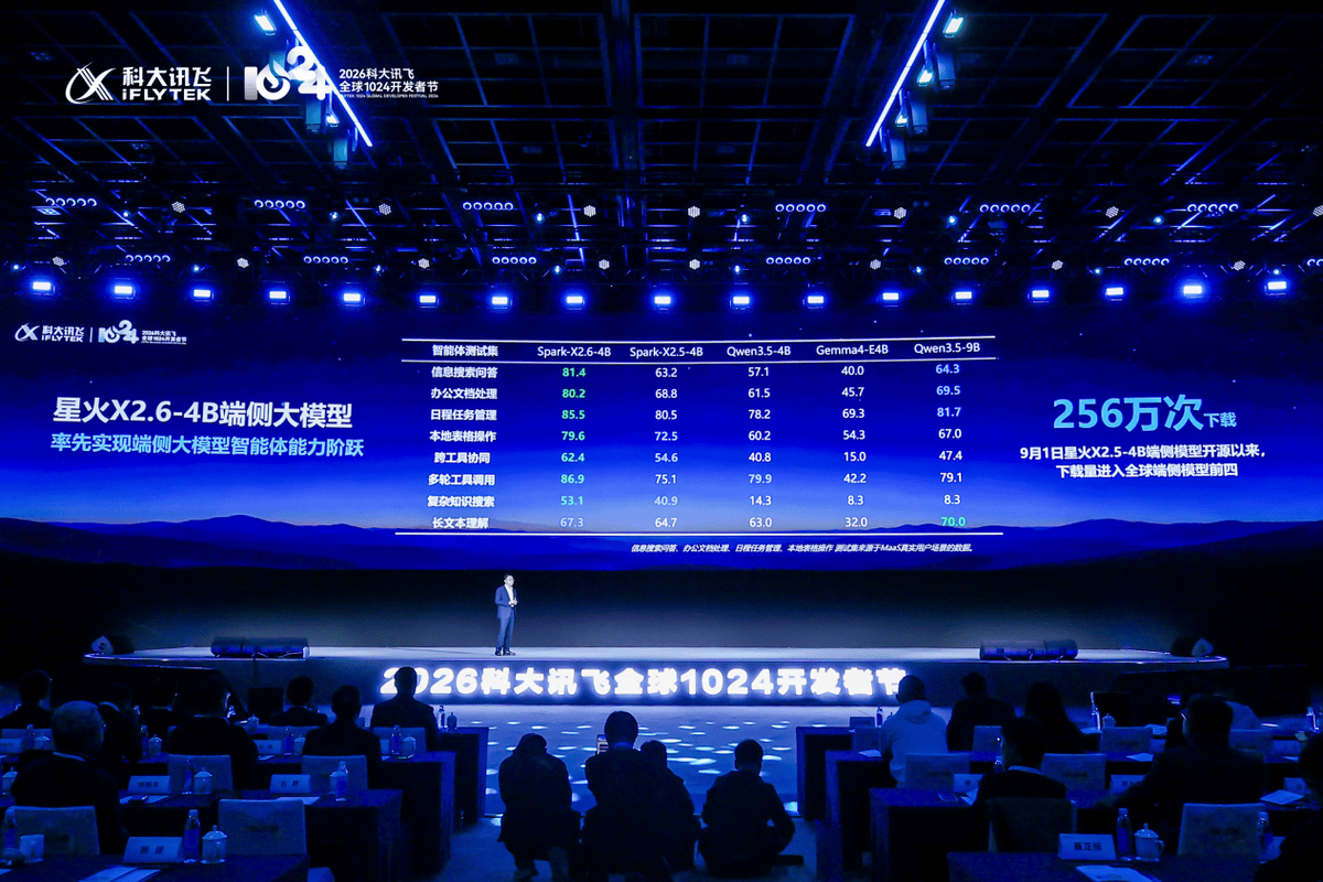 科大讯飞首发星辰TaaS平台，让Token真正成为千行百业的生产力
