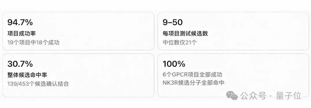 19个项目18个成功，6个GPCR靶点全获命中！国产AI制药再破技术天花板