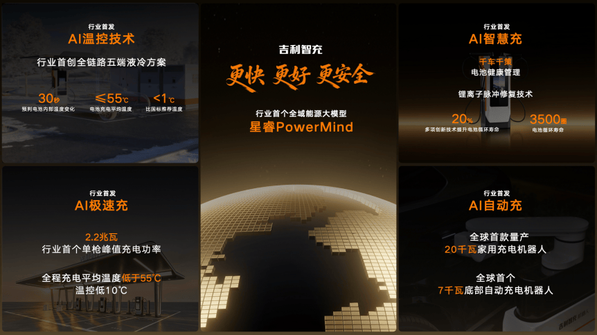 吉利智充技术正式发布，重塑全球补能新标杆