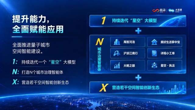 调度效率提升80%！商汤大装置助力上海量子城市首批智能体落地