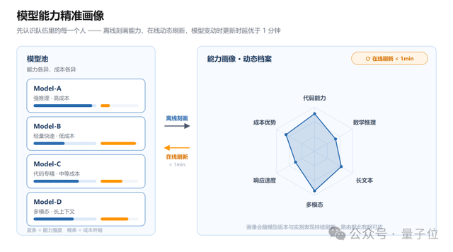 openJiuwen X-Router自演进模型路由技术首发，昇腾亲和，Agent越跑越省，实测减少50+%Token消耗