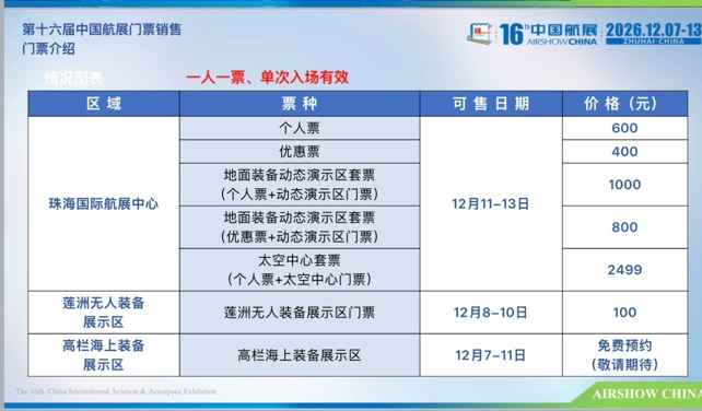 2026 珠海航展门票 10 月 19 日 12 时开售：公众日 12 月 11 日起，个人票 600 元