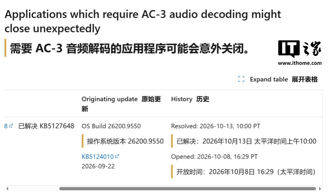 微软修复 Win11 音频解码 Bug，听歌调音量不再闪退