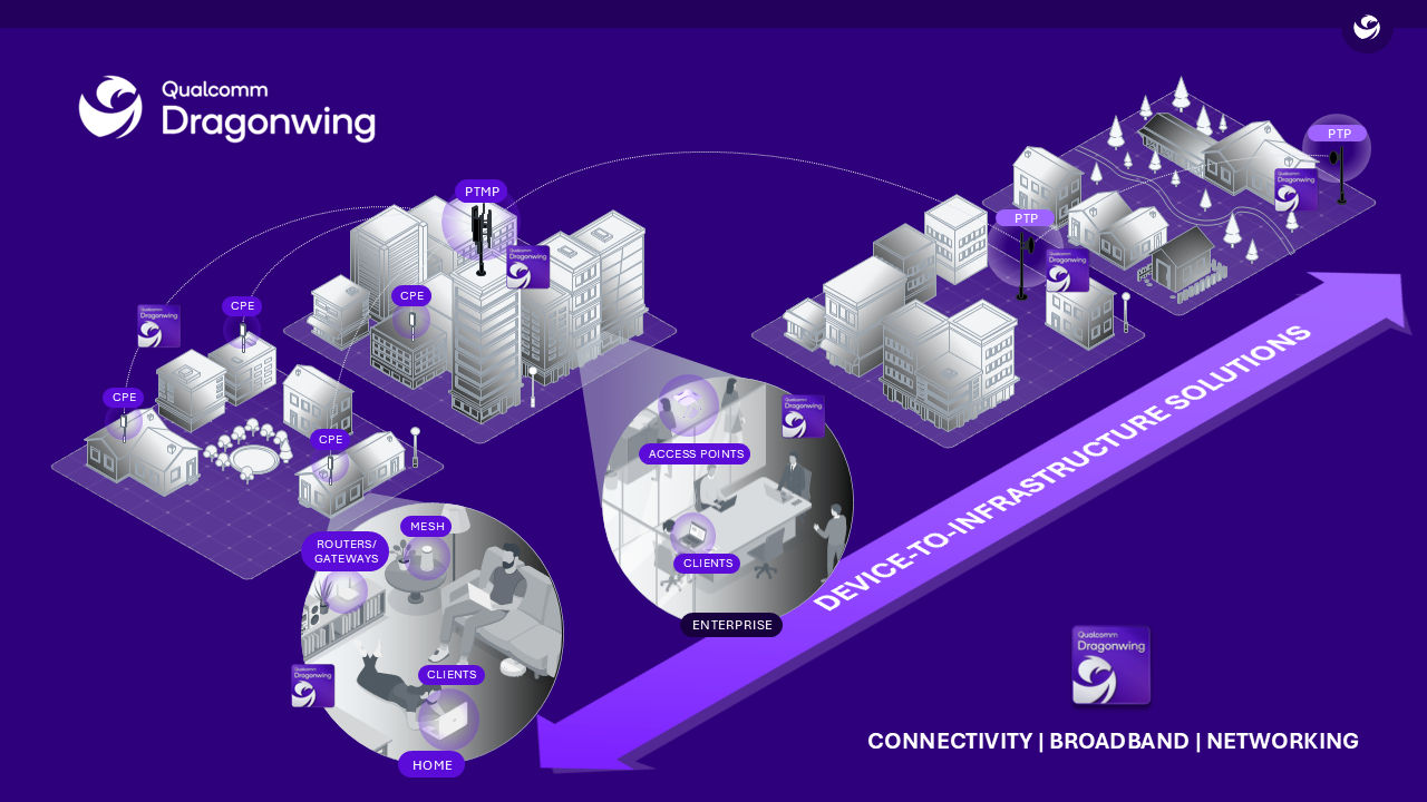 gFiber Wi-Fi 8 Premium Gateway 网关公布:高通平台,支持对等 20Gig
