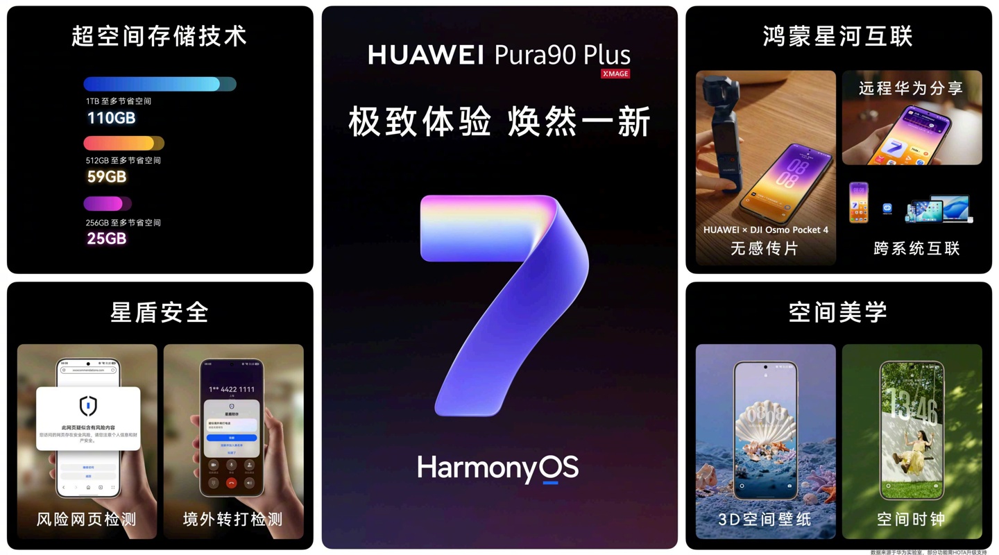 华为 Pura90 系列手机全面升级鸿蒙 7 系统,新机出厂全面搭载 HarmonyOS 7