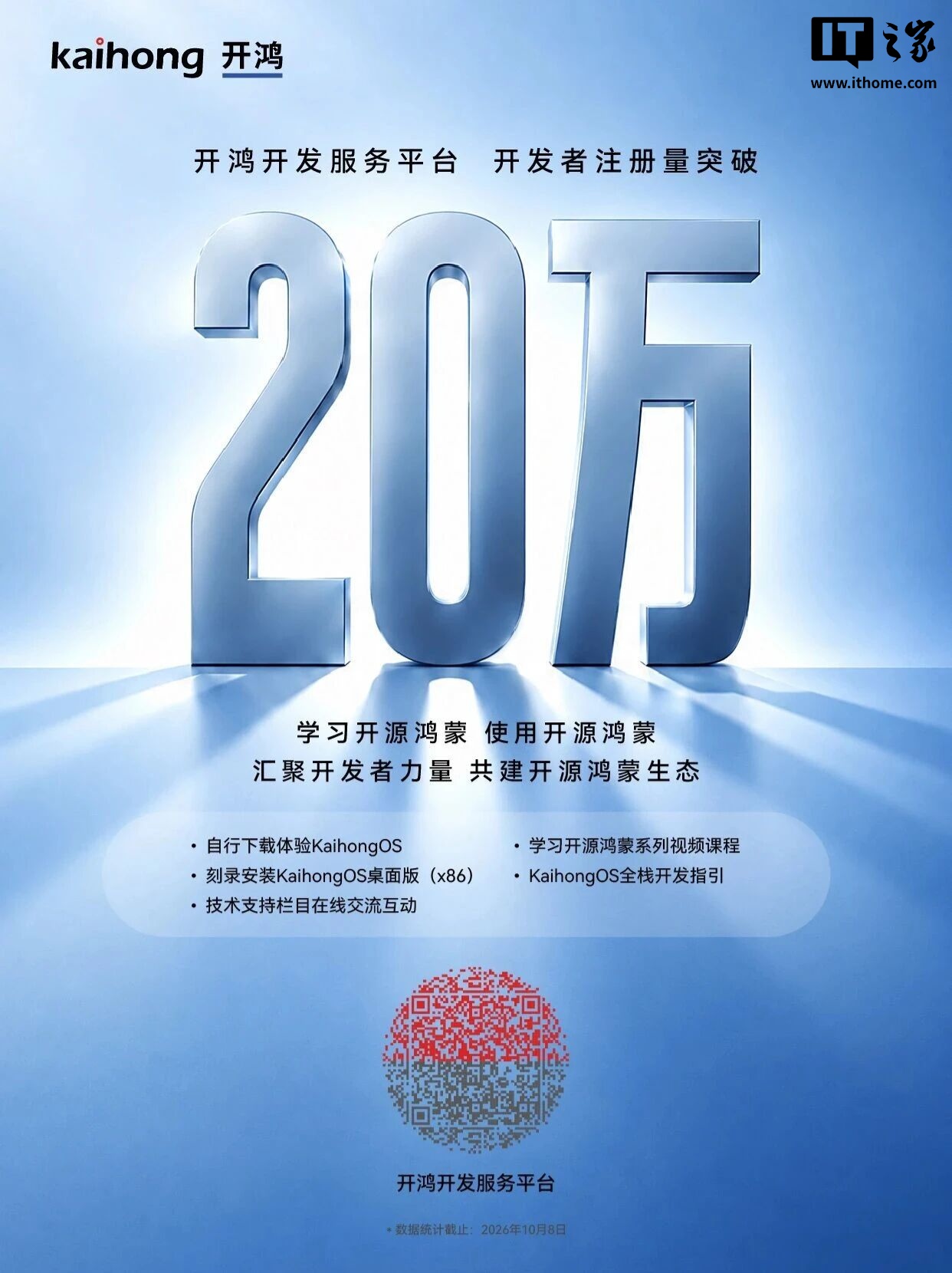 又一里程碑时刻:深开鸿宣布开鸿开发者注册量突破 20 万