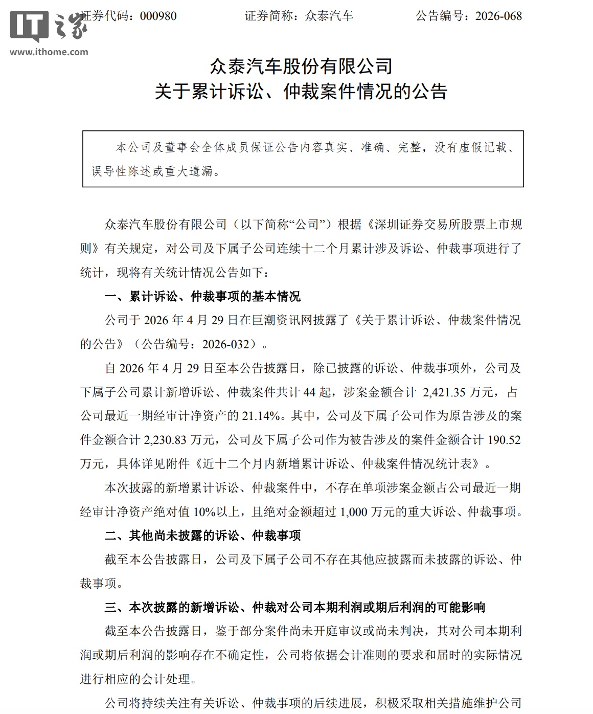 众泰汽车发布新一期《关于累计诉讼、仲裁案件情况的公告》:新增 44 起案件、涉案金额 2421.35 万元