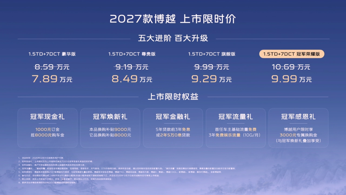 7.89 万元起吉利 2027 款博越车型上市，升级新一代 GEEA3.0 电子电气架构