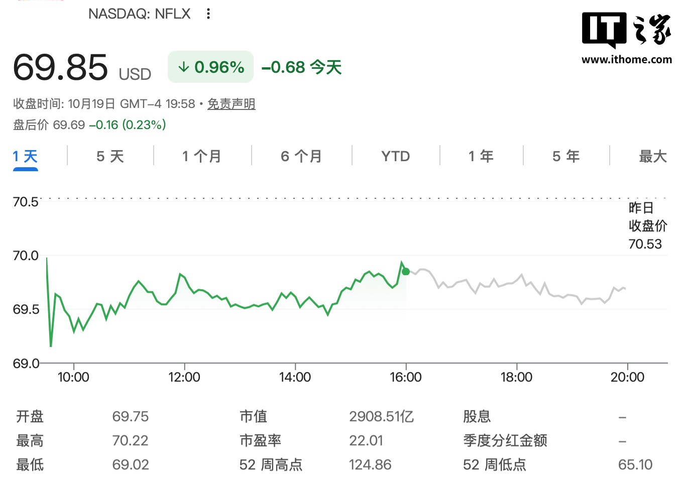 不到一周 Netflix 两位高管接连离职，增长前景承压
