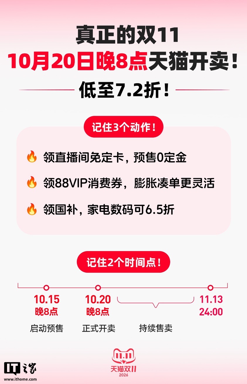 2026 年度天猫双十一活动将于 10 月 20 日开启,88VIP 用户可自选消费券面额