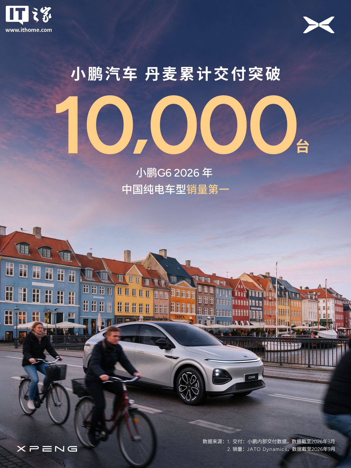 小鹏汽车官宣在欧洲四国实现累计销量破万，覆盖丹麦、挪威、法国、德国