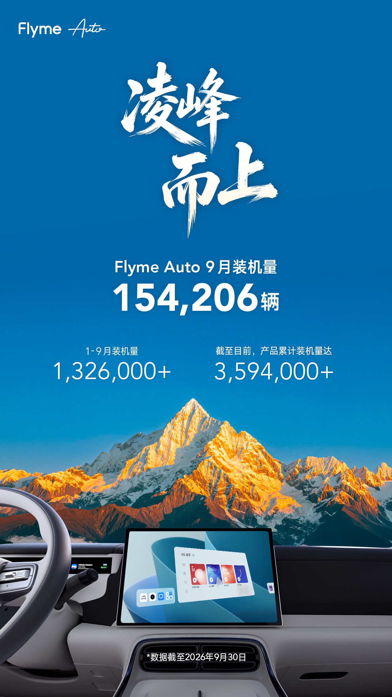 Flyme Auto 车机 9 月新增装机 15.4 万辆,累计搭载超 359 万辆