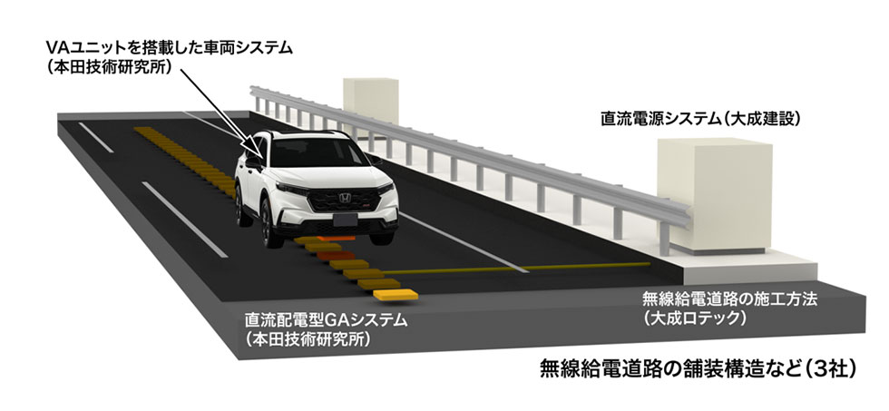 本田研发无线供电道路系统:可为行驶中电动汽车进行非接触充电,后续将开展高速公路实测