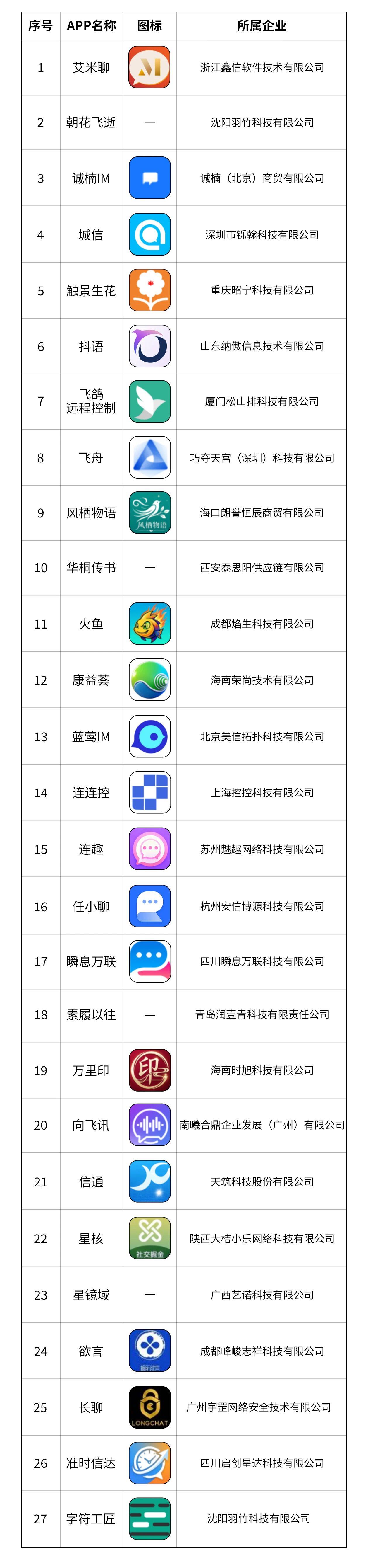 27 款 App 涉诈情况突出,信息通信行业反诈中心通报