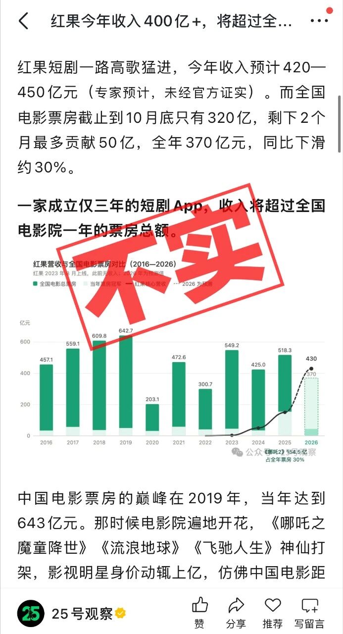 红果短剧:网传“红果短剧年收入 400 亿”等为不实信息