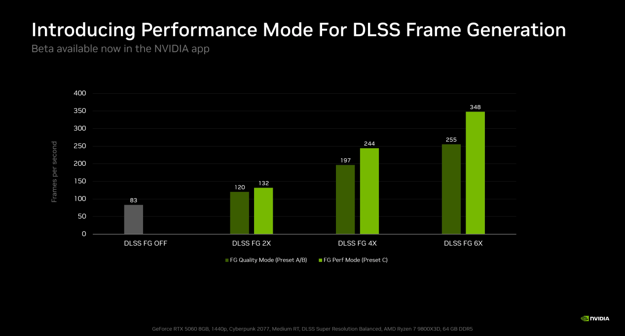 性能最高提升 35%:非官方英伟达 DLSS 预设 C 登场,RTX 30 系列显卡也能用