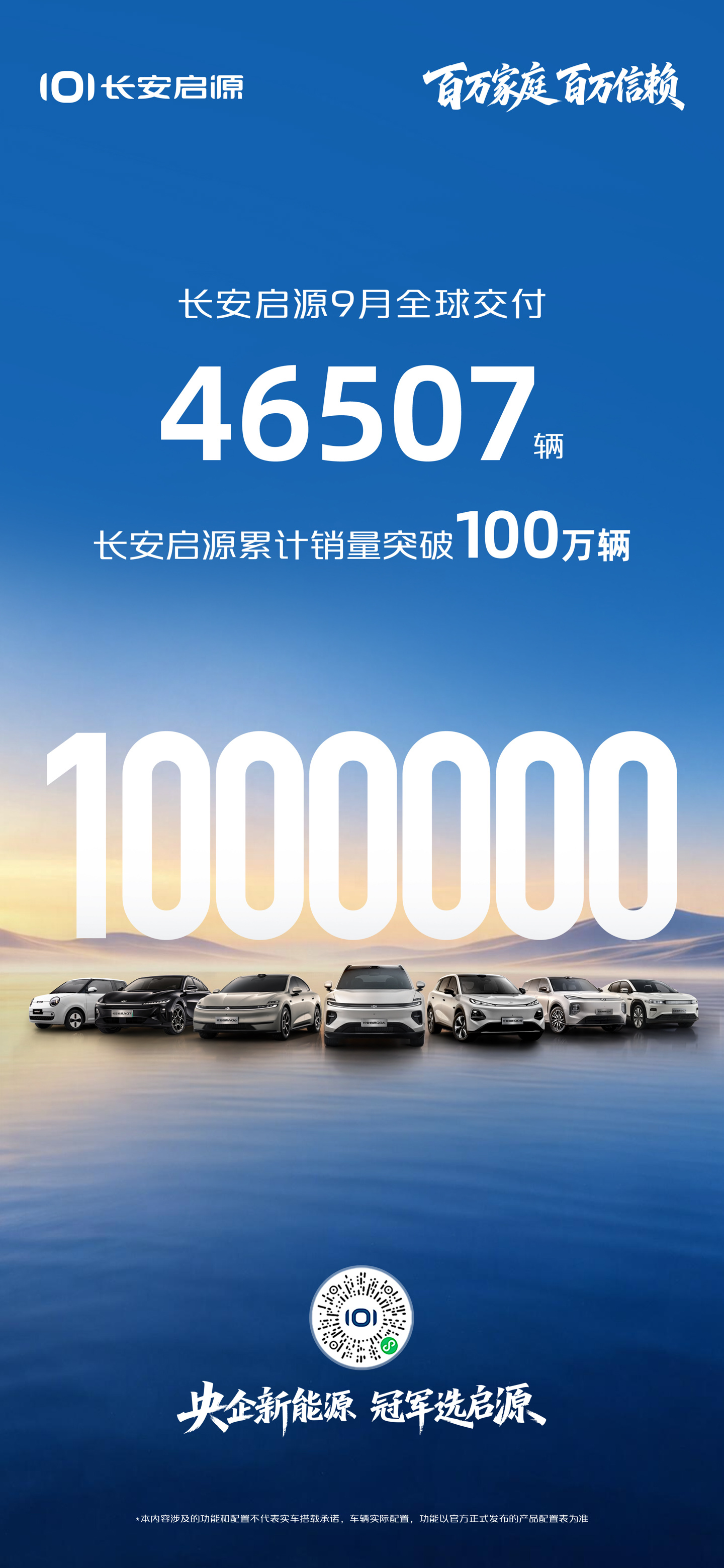 长安启源 9 月全球交付 46507 辆,累计销量突破 100 万辆