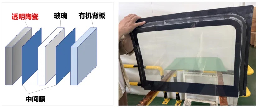 国际首创：中国一汽大尺寸曲面透明陶瓷复合玻璃获关键突破，减薄 50%、降重 40%