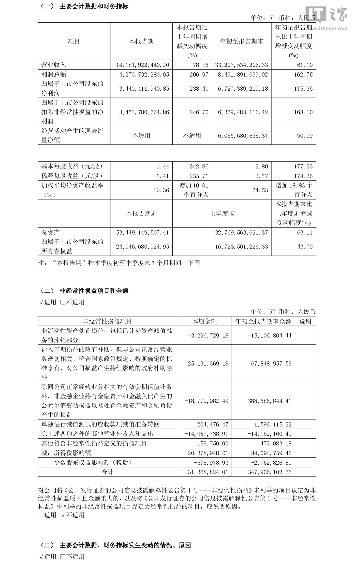 生益科技 2026 年前三季度归母净利润 67.27 亿元,同比增长 175.36%