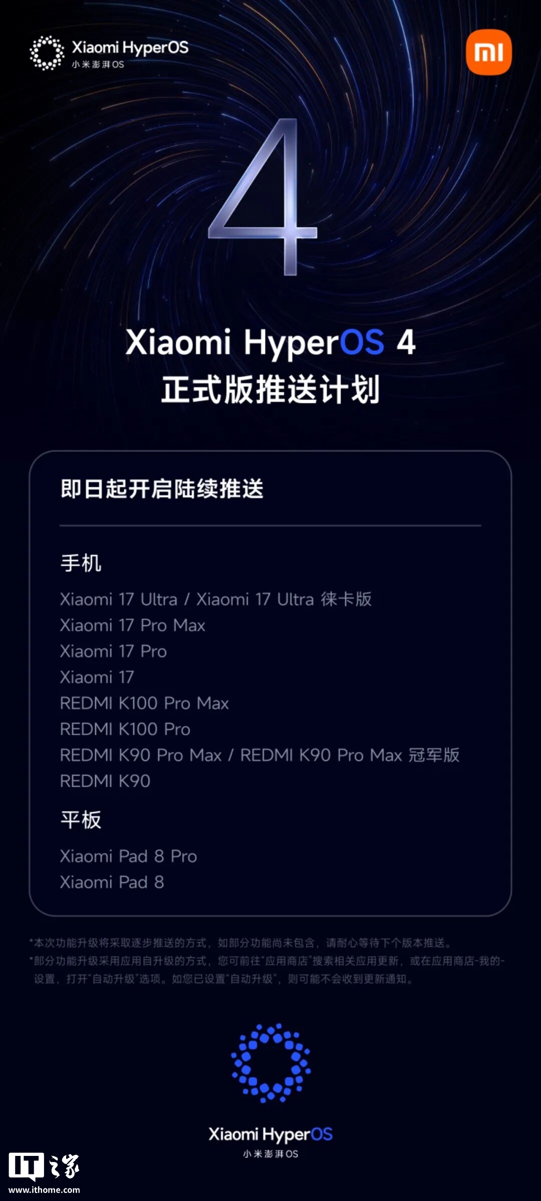 小米澎湃 OS 4 首批正式版开启推送，覆盖小米 17 系列、REDMI K100/K90 系列等