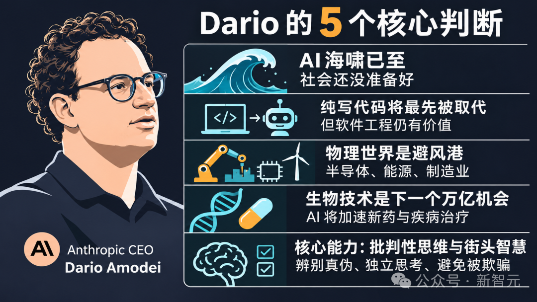 别学编程了!Anthropic CEO 直言:代码工作快速消失,人类应该学弹钢琴
