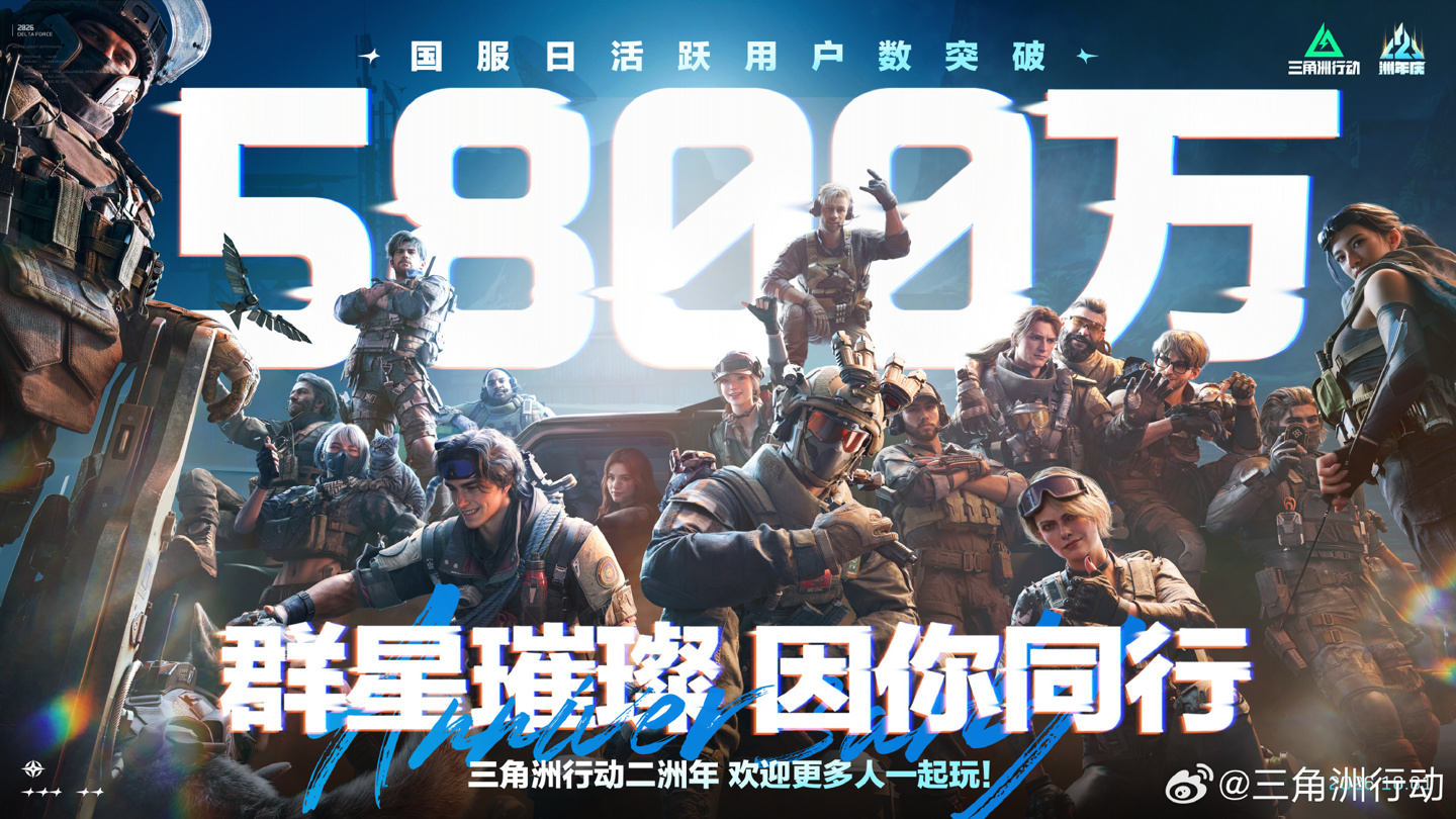腾讯《三角洲行动》国服日活跃用户数突破 5800 万人,官方向玩家发放“全服答谢福利”
