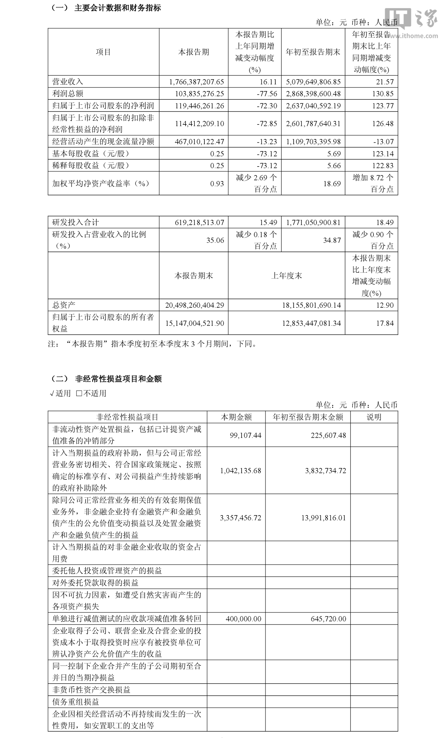 金山办公 2026 年第三季度经调整归母净利润为 5.39 亿元，同比 8.44%