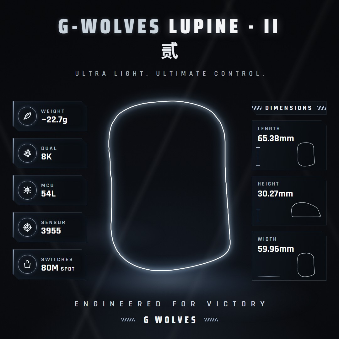 G-Wolves 预览 Lupine II 鼠标:仅约 22.7g,PAW3955 + nRF54L