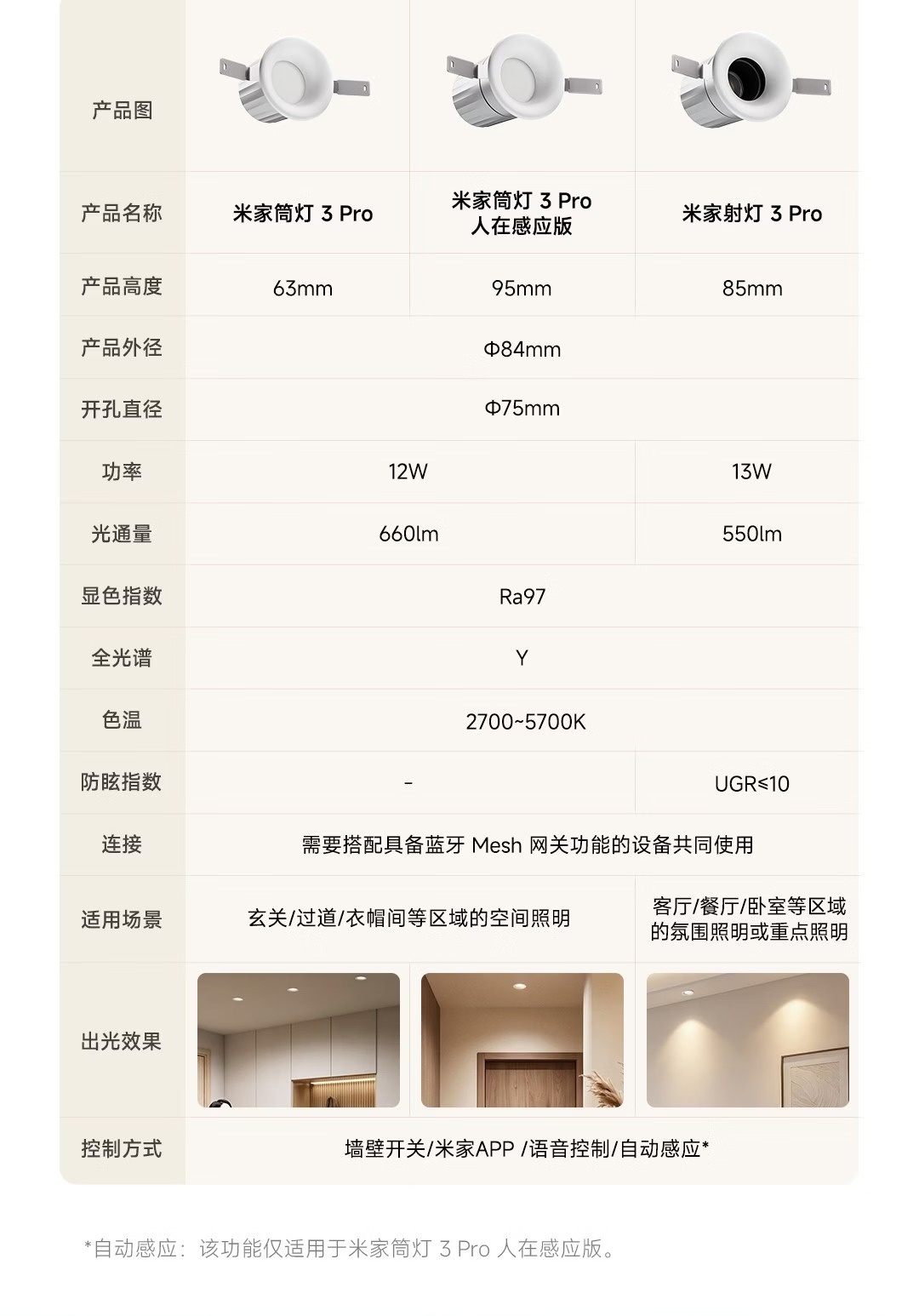小米推出米家筒灯 / 射灯 3 Pro 新品：国补价 129.2~169.2 元