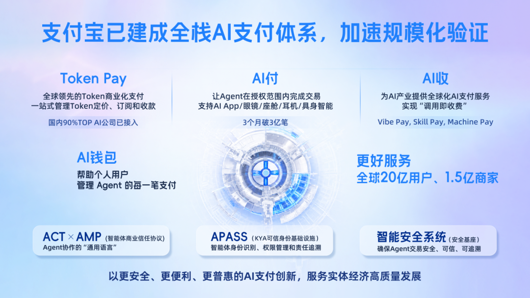 支付宝将推 AI 钱包智能体