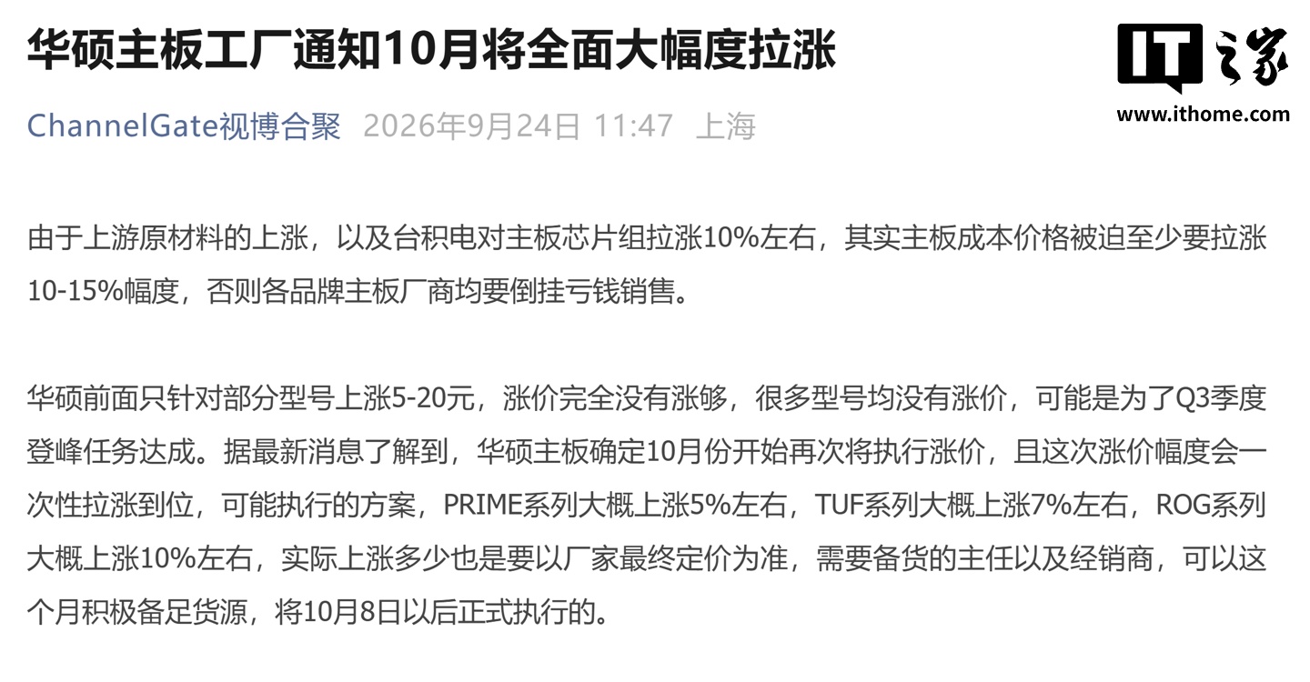 消息称华硕主板工厂通知 10 月将全面涨价,涨幅约为 5%~10%