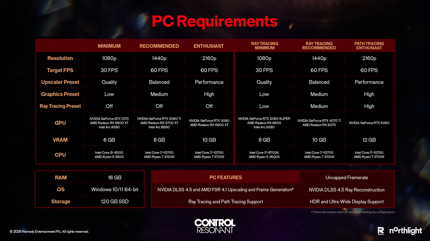 《控制:共振》公布最终版本 PC 配置要求:起步 GTX 1070 / RX 5600 XT