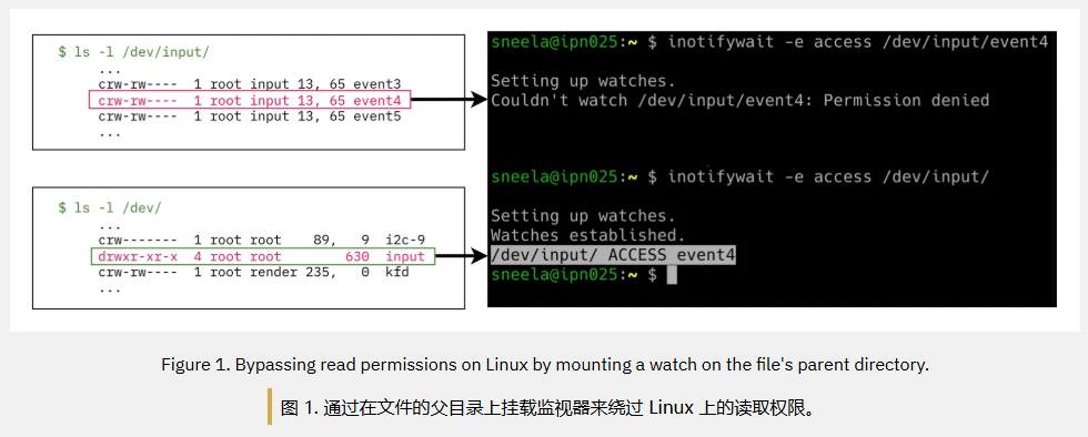 安卓 / Linux / macOS / Windows 四大主流系统曝隐私风险:靠文件变化侧推监控用户
