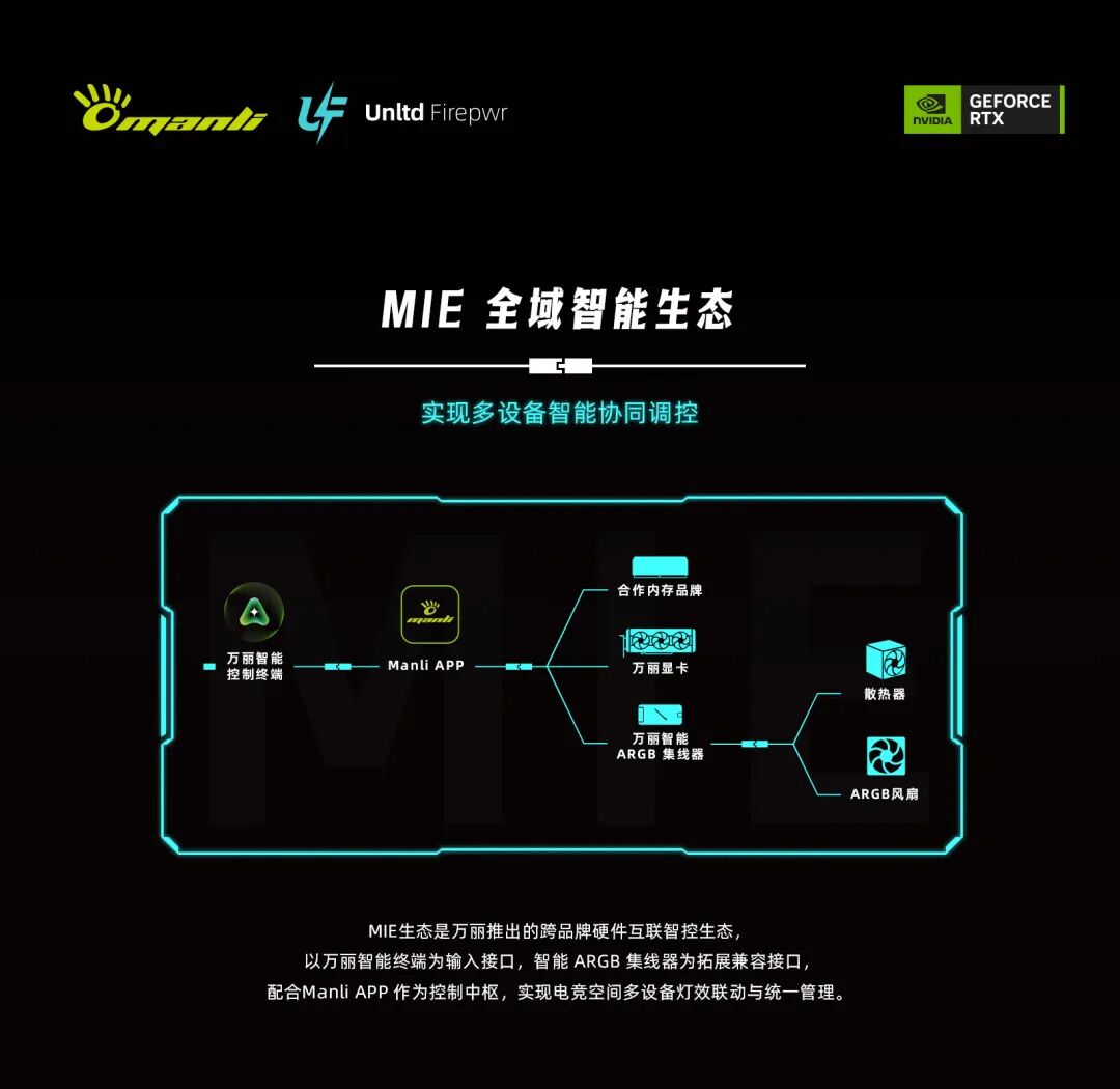 万丽推出全域智能生态 MIE,支持语音智控显卡等硬件