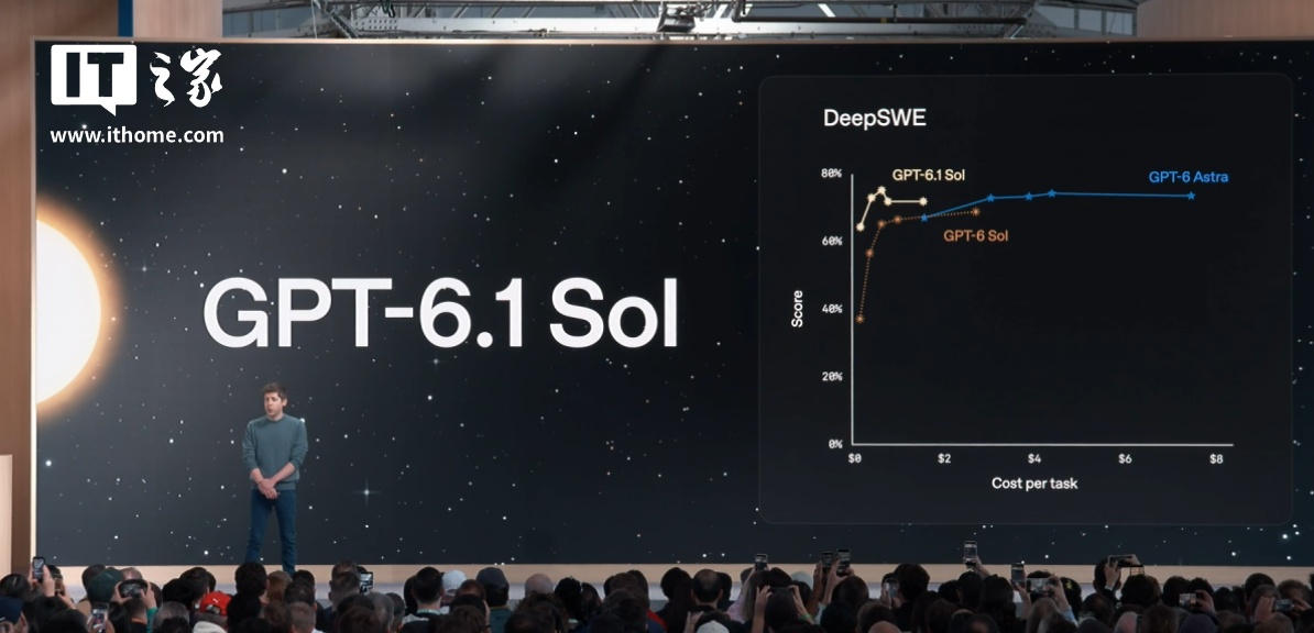 OpenAI 在 Codex 上线 GPT-6.1 Sol 模型:性能接近 Astra,价格仅为 1/5