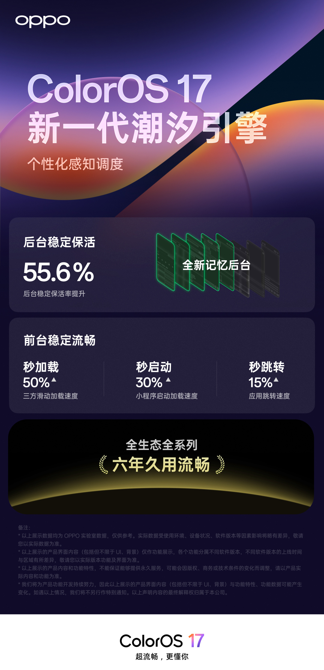 OPPO ColorOS 17 新增记忆后台，应用完全保活率提升 55.6%