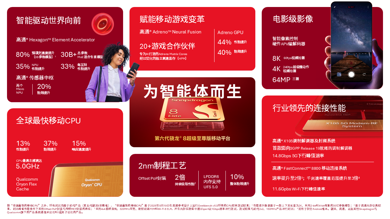预填充吞吐超 330 Token/s:高通携手阶跃等为第六代骁龙 8 超级至尊版端侧适配 300 亿参数 AI 模型