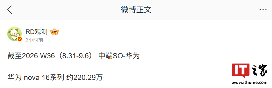 消息称华为 nova 16 系列手机销量突破 200 万台:麒麟 8020 / 9010S 处理器,2499 元起
