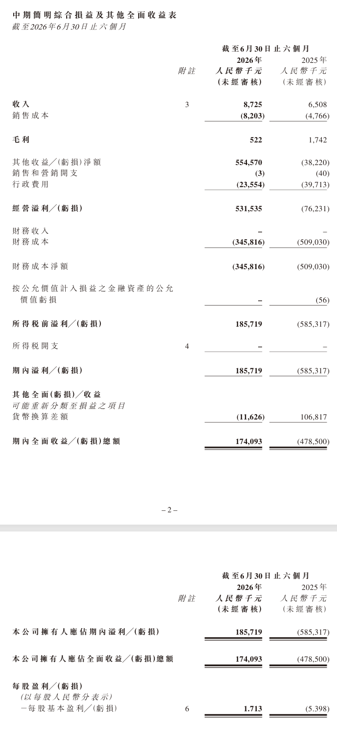 恒大汽车：负债总额约 327.22 亿元，已完成退出汽车制造